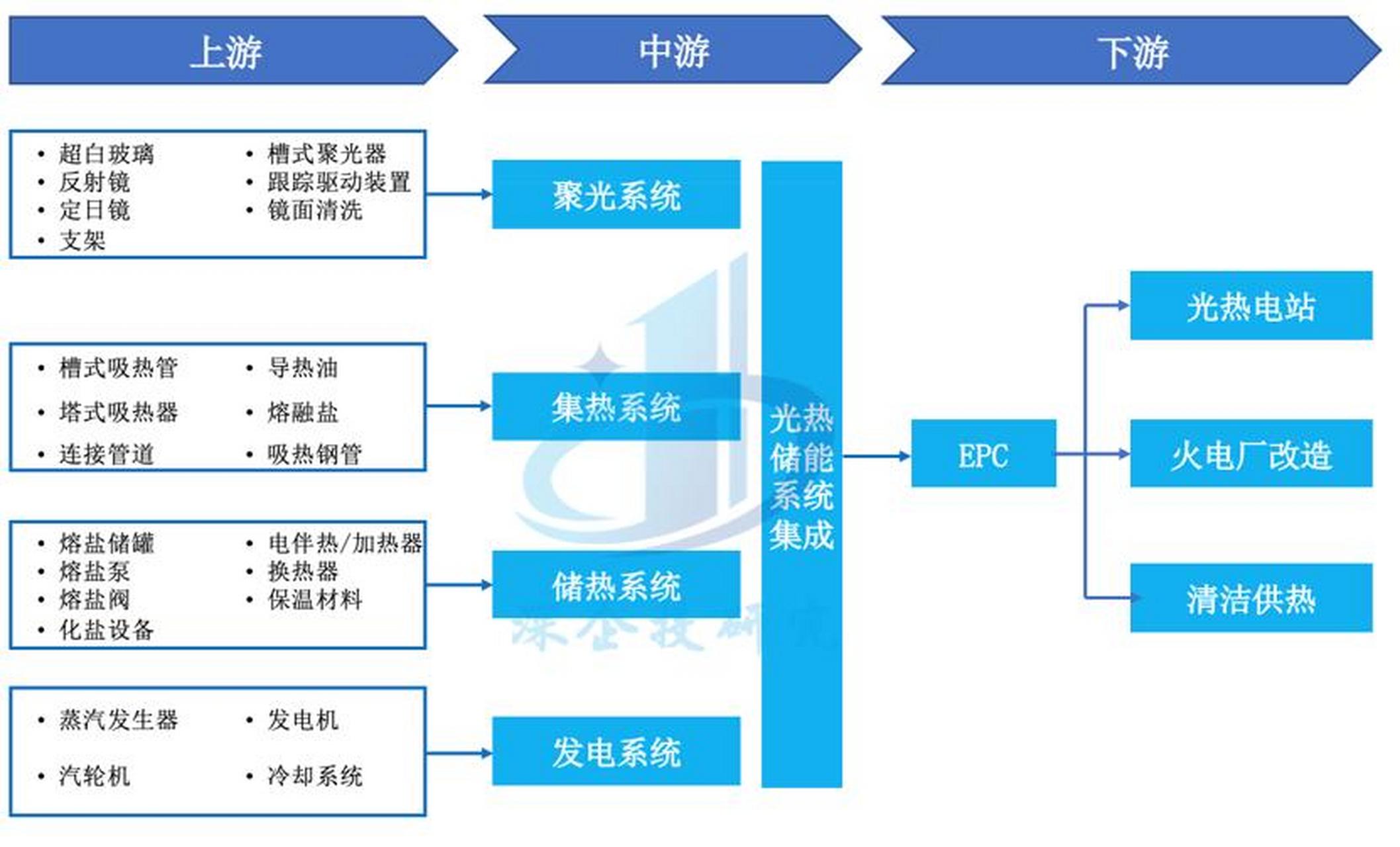 储能产业链融资(储能产业链融资现状)嘉义市